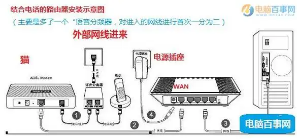 路由器怎么连接台式电脑