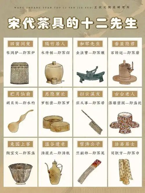 一图认识宋代茶具十二先生