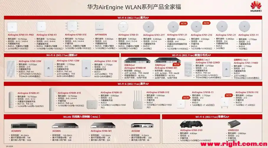 分享华为airenginewlan系列产品全家福一页纸
