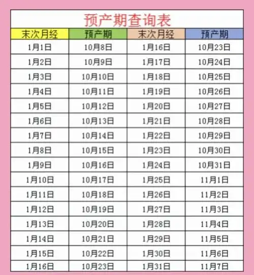 📅 2025年预产期计算全攻略