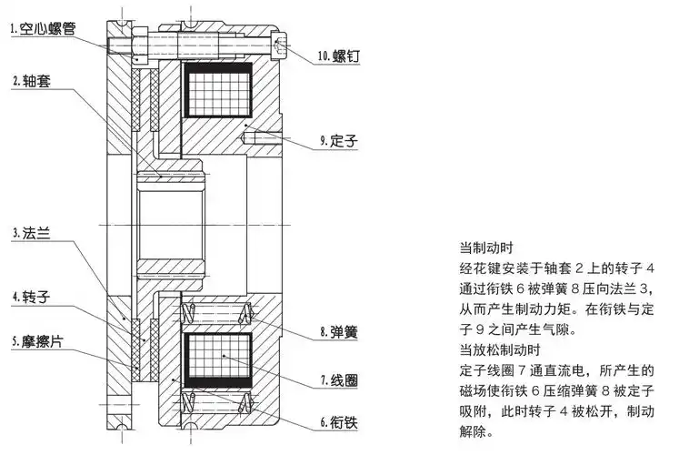 电机制动器失电电磁制动器电磁刹车断电刹车电机断电刹车sdz1-80