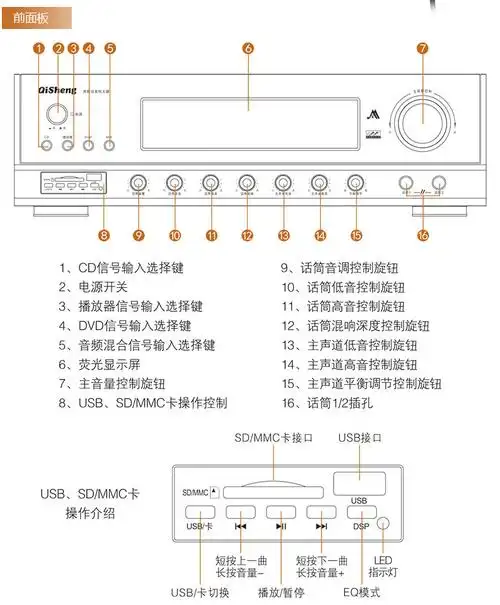 qisheng/奇声 av-1103家用功放器 大功率家庭影院av功放机带usb