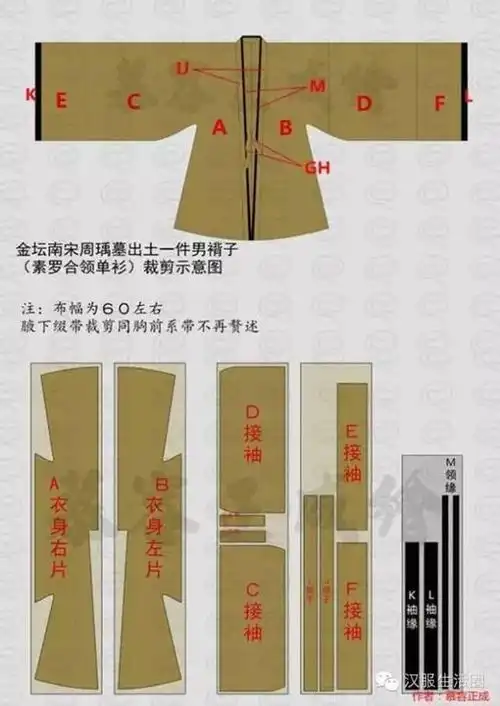 宋代男装褙子的几个特点及其剪裁