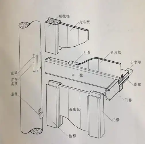 棋盘门又称攒边门,是由门边,门轴,抹头和门心板等构成的木质大门,其