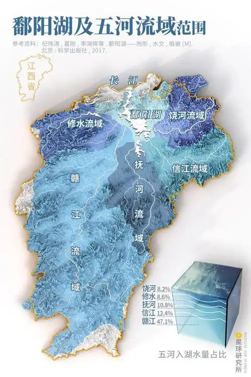 ▼(鄱阳湖及五河流域范围,制图@陈志浩/星球研究所)带来充足水源在