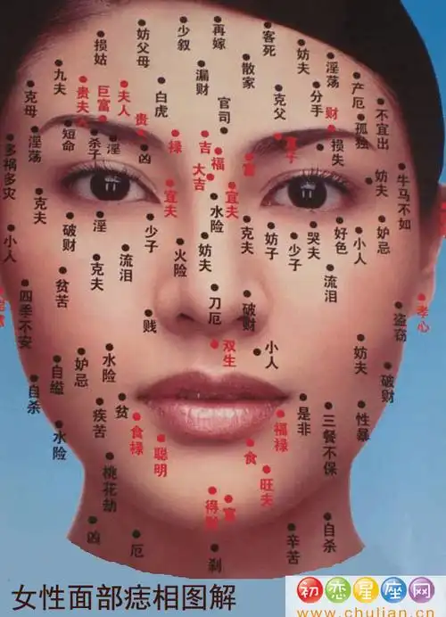 女人面部痣相图解大全_面相分析_拓易运势网