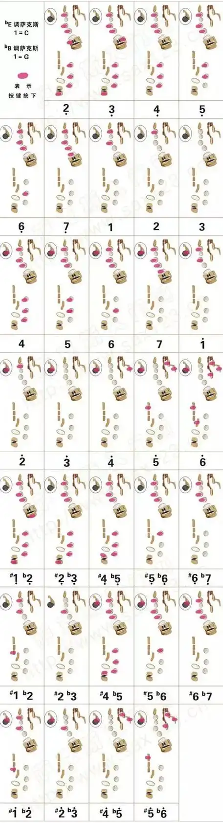 中音萨克斯指法表图轻松学习萨克斯指法大全