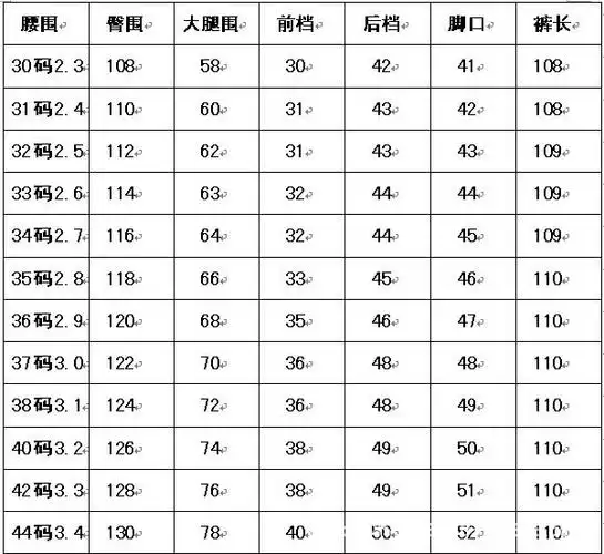 男裤尺码表