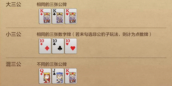 比点牌:包含点数牌的三张不完全相同的牌三,比牌和结算牌型大小1,牌型