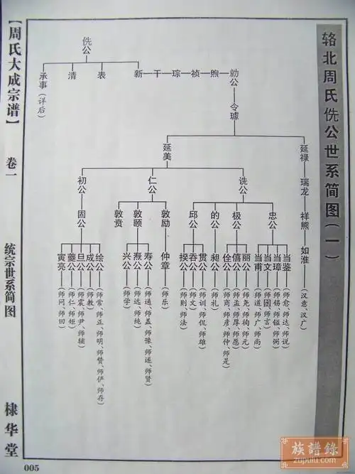 湖北武穴余川周国镇周氏_相册_家谱 - 族谱录