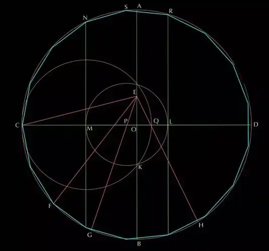高斯是第一个尺规作图画出正十七边形的数学家.