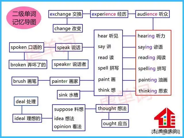 quick是什么意思(单词成对成组记 速度快效率高)