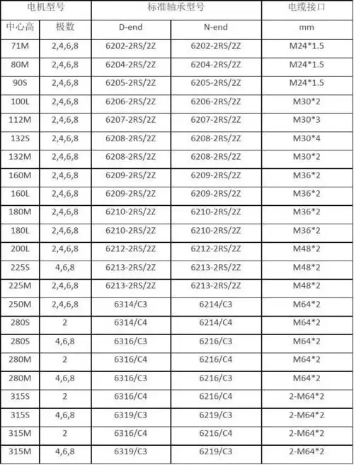 常见电机轴承型号对照表