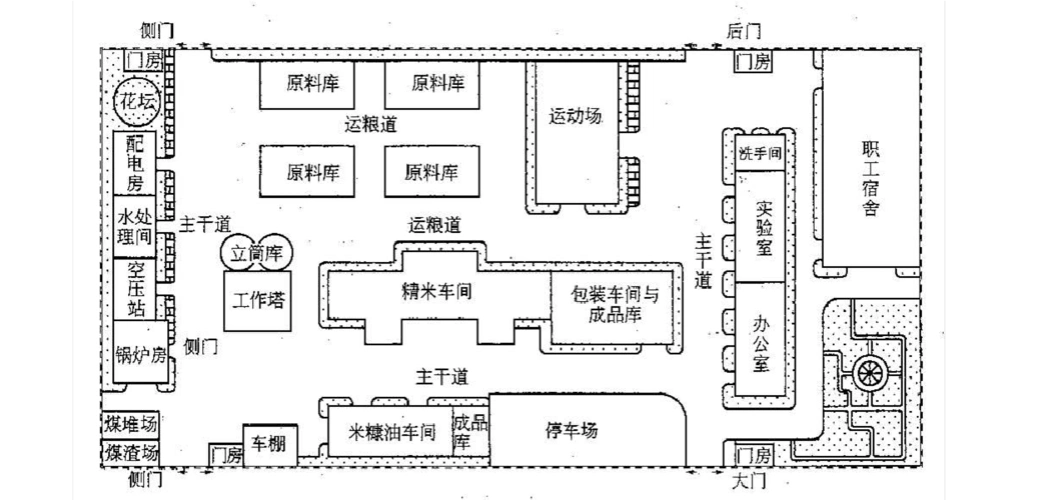 食品工厂平面图步骤