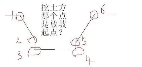 放坡系数及土方放坡计算公式!_深度