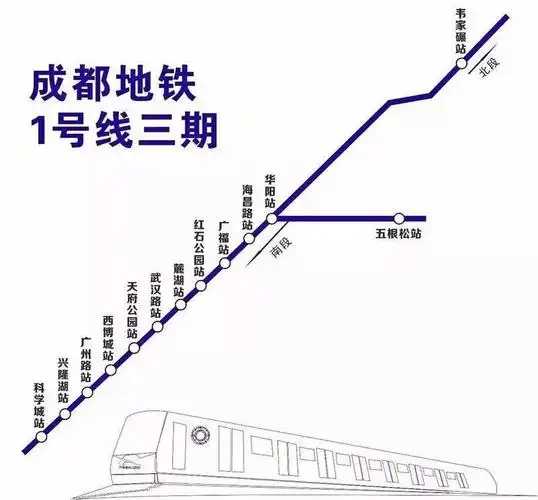 2018年,成都凭什么让你更幸福?就是这些!