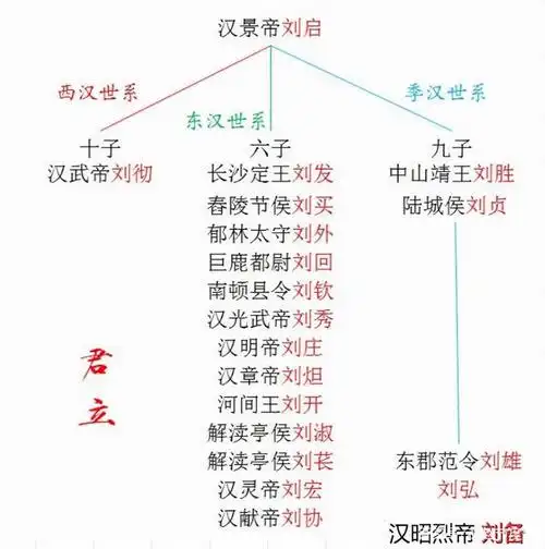 为什么刘备不自称是刘邦后代而称中山靖王之后