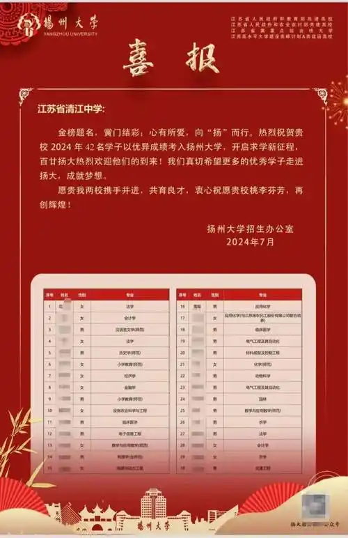 淮阴中学,清中.淮安一大波学霸被985和211录取!