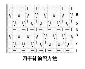 关于织围巾的~我想给男朋友的妈妈织条围巾,用细线