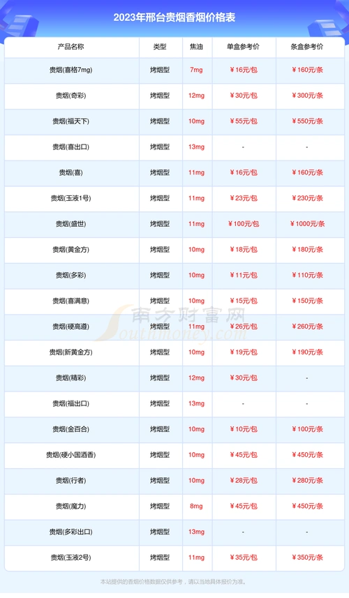 邢台贵烟香烟多少钱一条2023贵烟香烟价格表