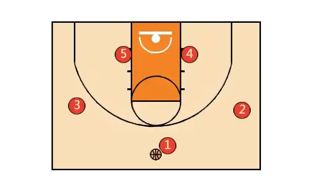 篮球培训基础战术12种篮球进攻站位