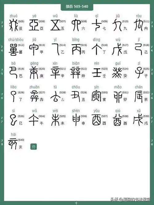 篆书540部首表