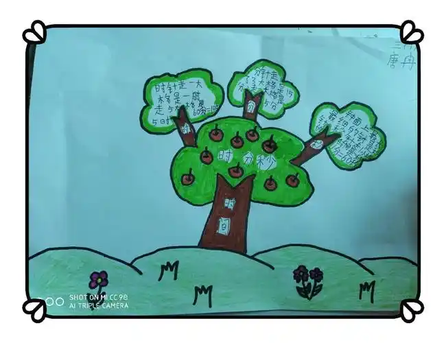 心智导图,脑力激荡图,灵感触发图,概念地图,树状图,树枝图或思维地图