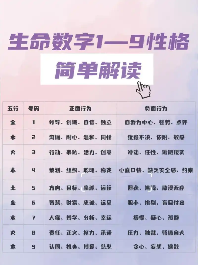 生命密码941-9性格简要解读 7815如图,生命数字的1-9性格的一些