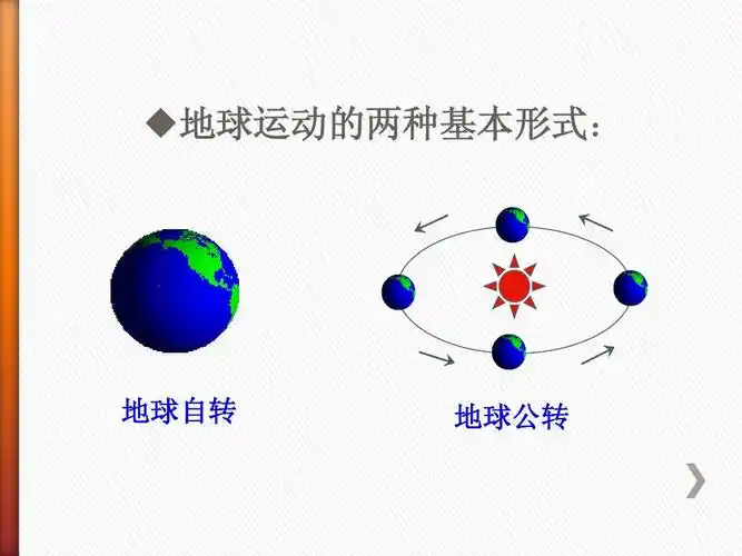 球地运的动种两基形本式: 球地自转 地公转球