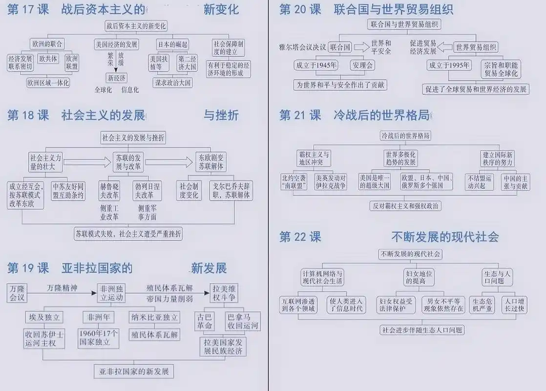 来了来了~九年级下册历史思维导图
