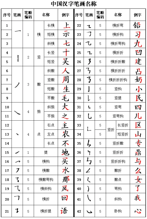 汉字的42种笔画及例字