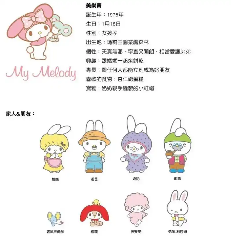 很全的三丽鸥角色介绍!