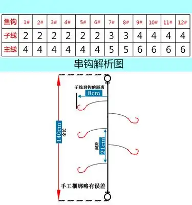 伊势尼串钩钓组仕挂有倒刺筏竿抛竿底钓串钩秋冬季钓鲫鱼袖钩鱼钩