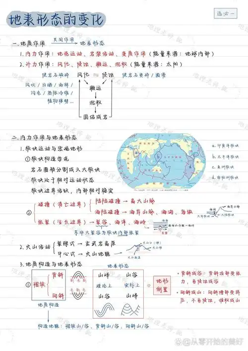 课堂笔记|地理选必一|地表形态的变化1