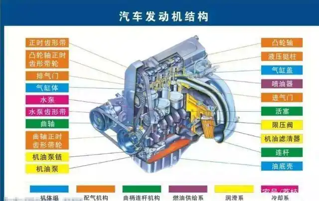 发动机 内部结构