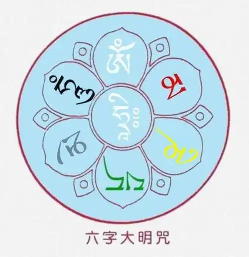 观音六字真言简略念修及赞颂仪轨-甘露释