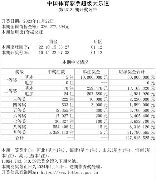 【大乐透】第23134期陕西中奖情况_金额_下期_资金