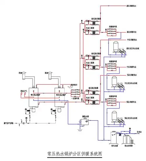 常压锅炉,承压锅炉,真空锅炉供暖系统流程图