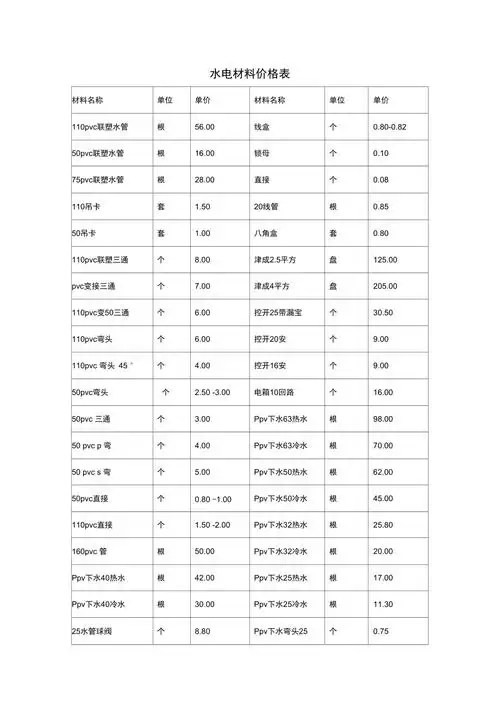 水电材料价格表doc