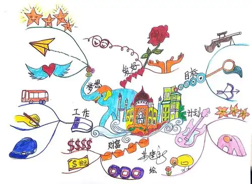 同心同舵苏建新第八季思维导图武林计划no4思维导图创意分支