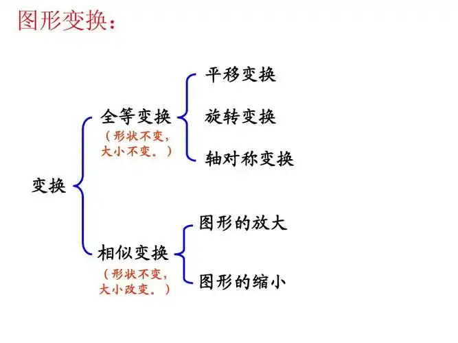 5 图形与变换ppt