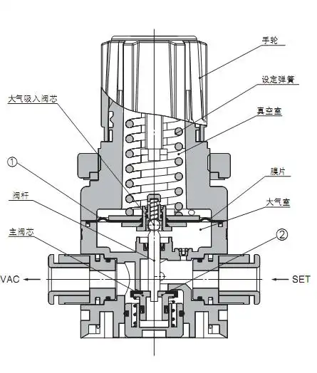 直销smc真空减压阀,smc减压阀工作原理 - 仪器交易网