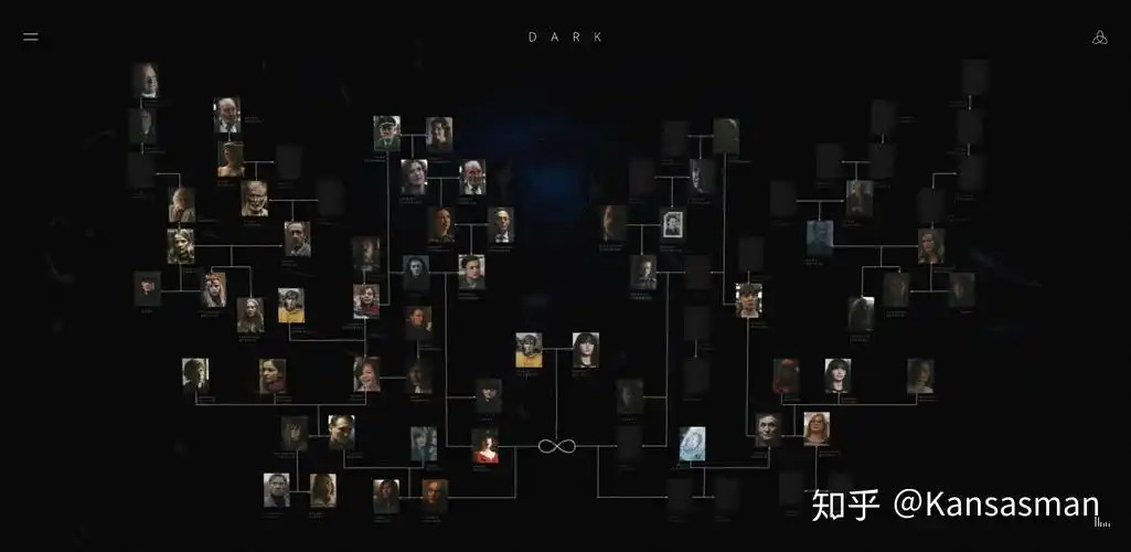 如何评价2020年6月27号netflix德剧《暗黑》(dark)第三季? ? - 知乎