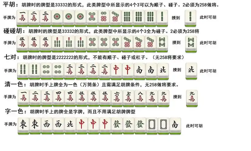 简介 萍乡麻将牌面包括万,筒,条各36张,再加东南西北中发白各4张,一共