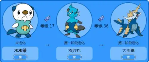 谁知道究极绿宝石水水獭在几号路