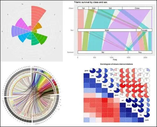 【科研猫】从今天开始,每天学点r语言