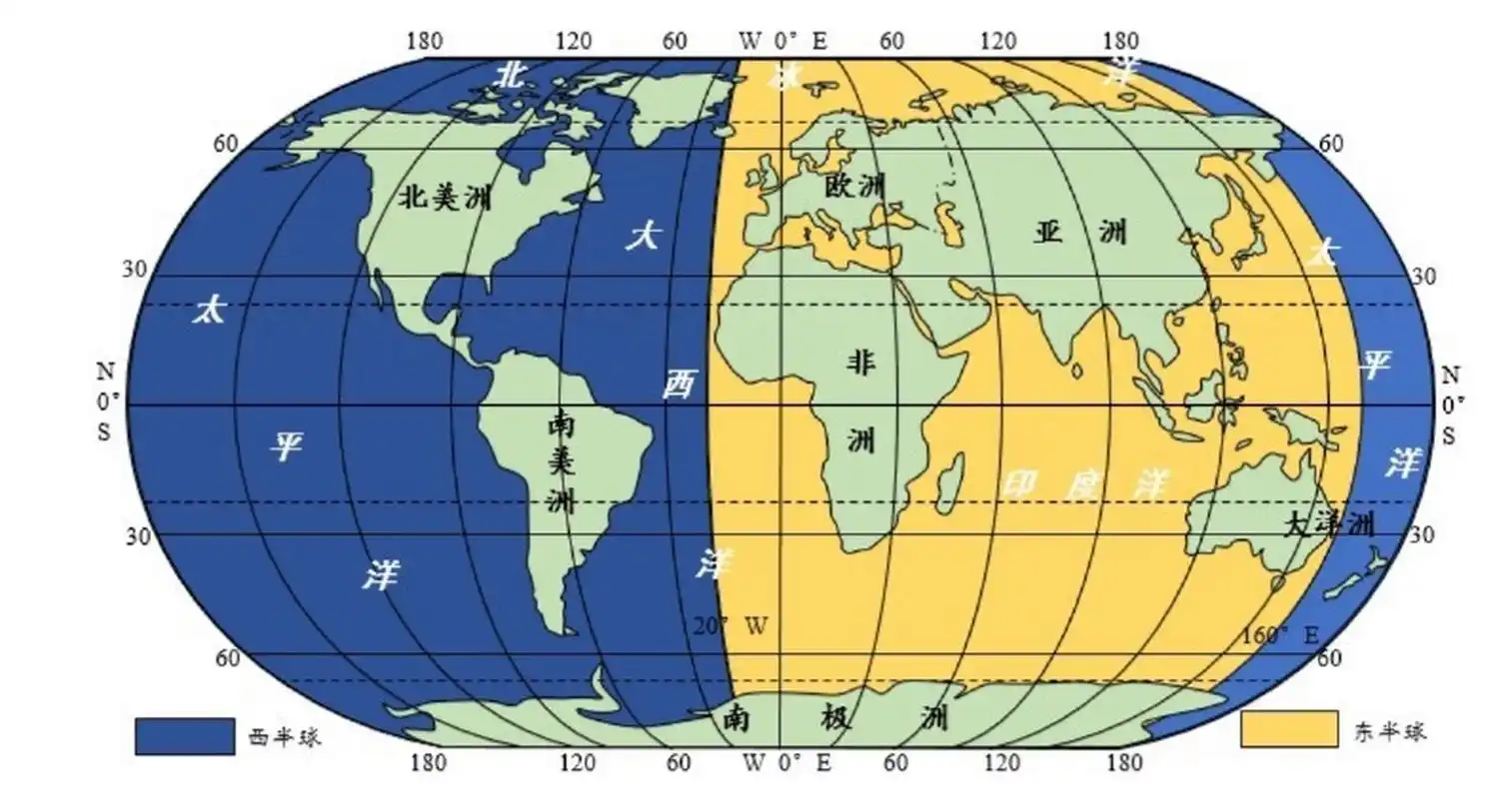 高中地理|东西半球分界