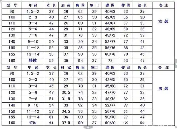 儿童衣服尺码表