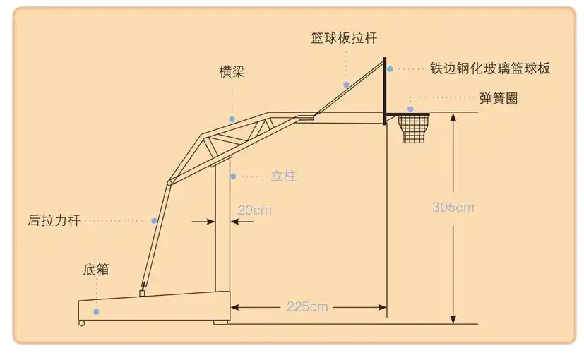 深圳篮球培训篮球架尺寸示意图