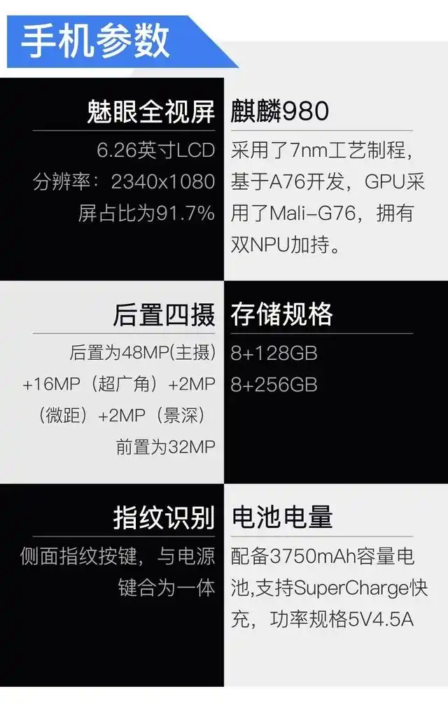01一文解析荣耀20全面参数
